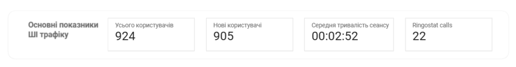 Ключевые показатели